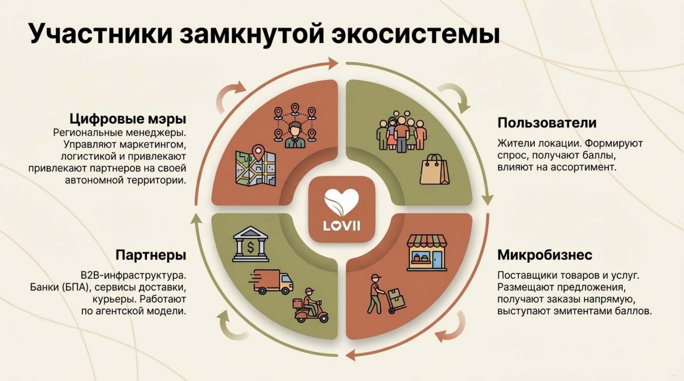 Слайд 4