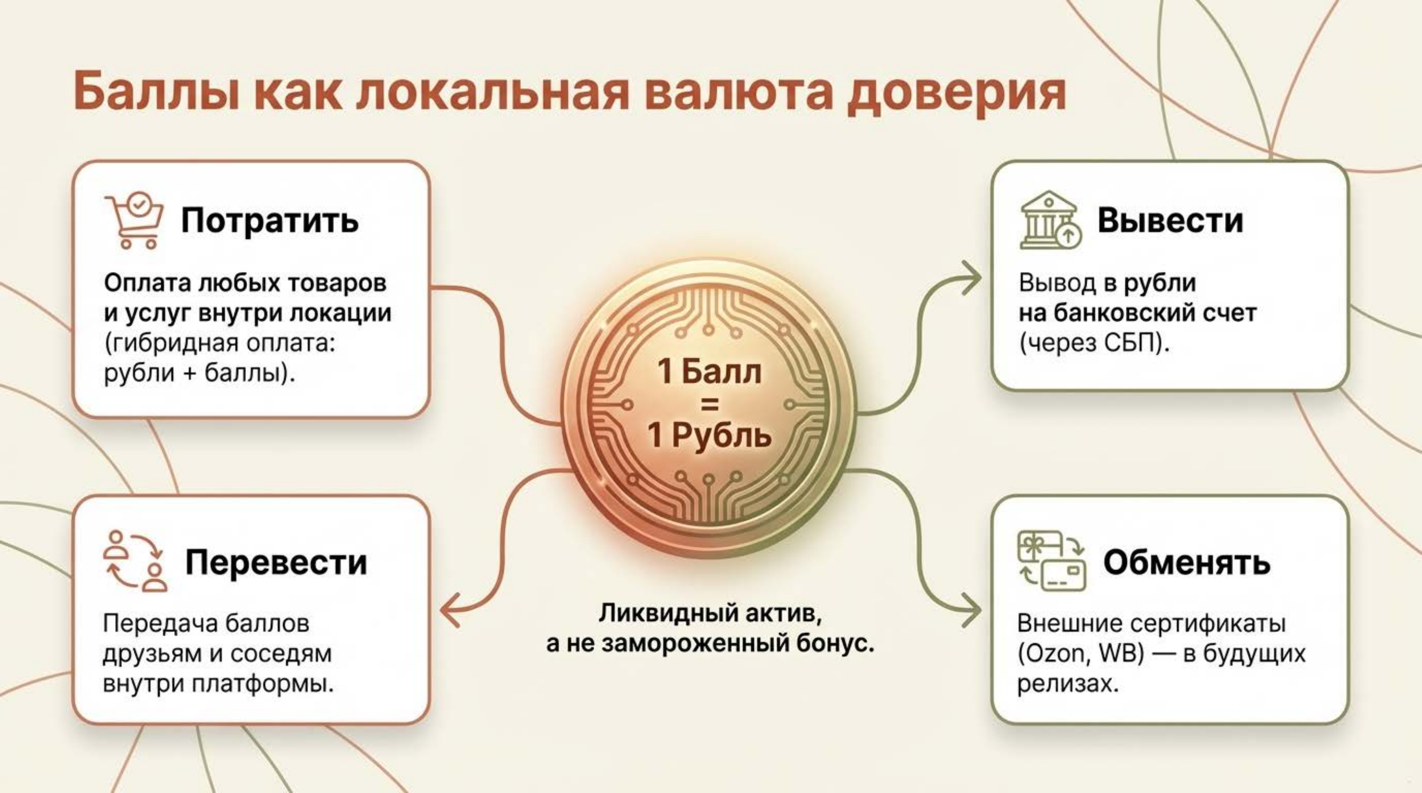 Слайд 6