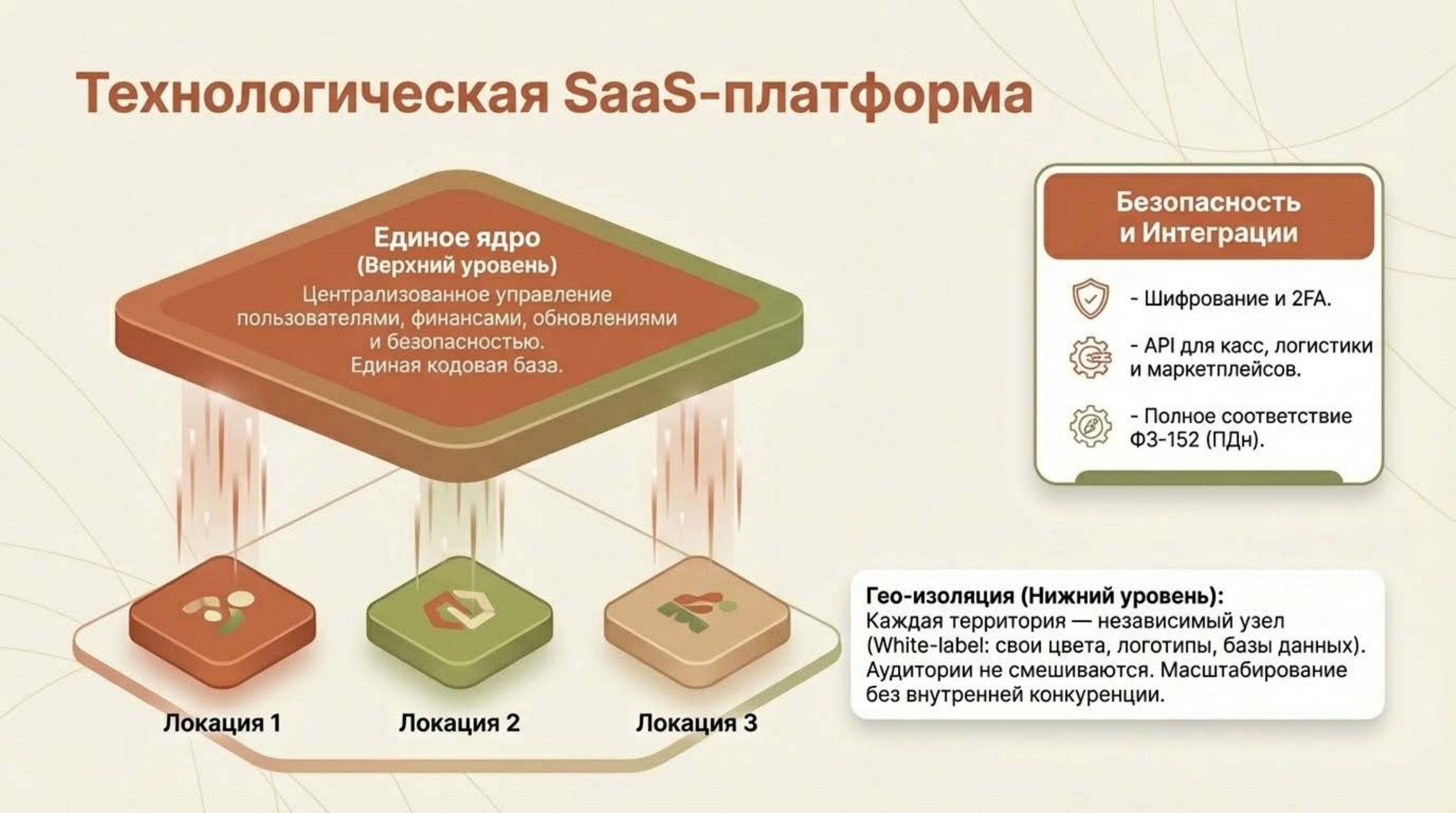 Слайд 8